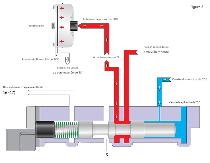 aplicacion original TCC 48RE