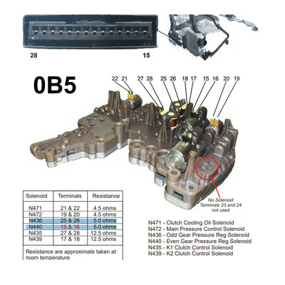 Solenoide Lineal Transmision VW DSG 2003/UP 02E 0BH 0B5