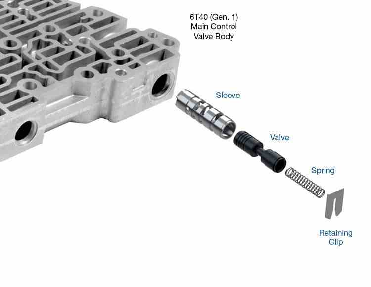 Sonnax Valvula Reguladora Compensador de Baja Presion Gen1 6L45 6L50 6L80 6L90 6T30 6T40 6T45 6T50