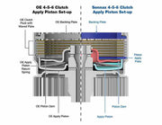 Sonnax Kit Piston 4ta-5ta-6ta Alta Capacidad 6L80 6L90 MYC MYD LY6