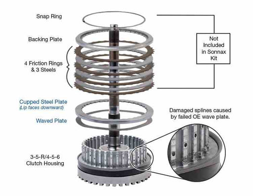 Sonnax Salva Tambor 3-5-R 2007/UP 6T70 6T75 Gen 1 y 2