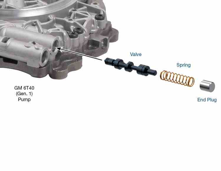 Sonnax Valvula Reguladora de Presion Sobremedida Gen 1 6T30 6T40 6T45 6T50