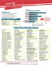 Lubegard Aceite Sintetico Direccion Asistida y Mecatronica 0AM 946 Ml