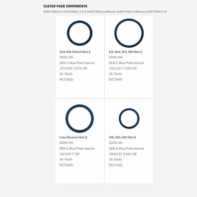 Pack Discos de Pasta Raybestos Gen 2 Blue Plate Special 6L80 MYC 6L80E
