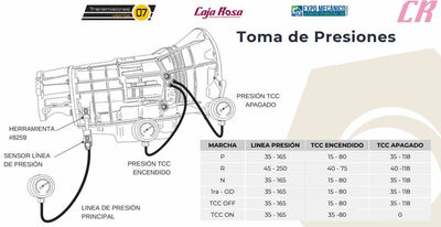 Herramienta Adaptador Línea para Toma de Presión 45RFE 5-45RFE 65RFE 66RFE 68RFE