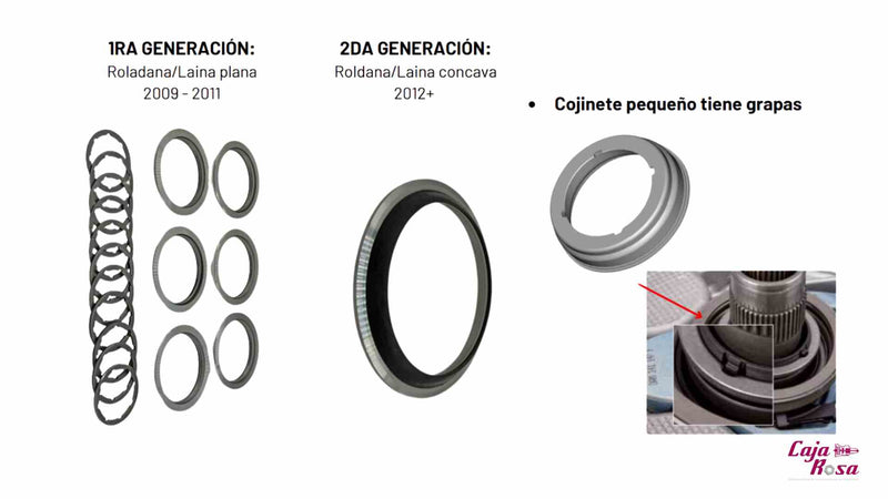 Herramienta Para Transmision DSG 0AM DQ200