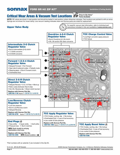 Sonnax Zip Kit 6R140