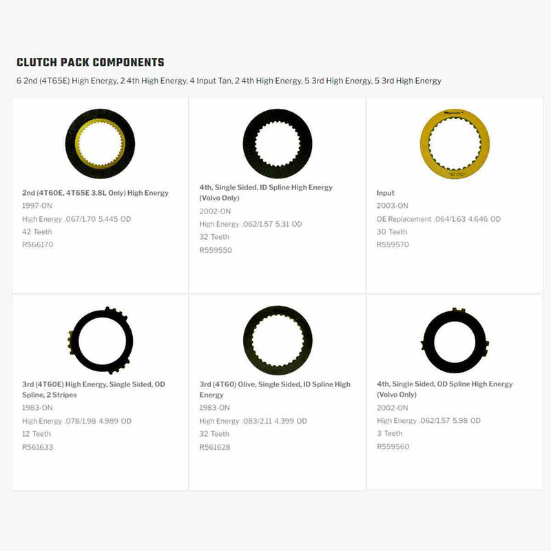 Pack Discos de Pasta Raybestos 2003/UP Input 30 Dientes 4T65E MN7 MN3 M76