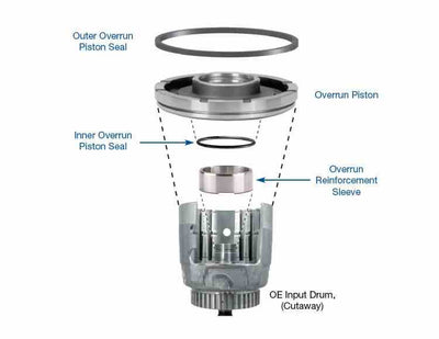 Sonnax Kit Piston Overrun Reforzado 4L60E 4L65E 4L70E TH700