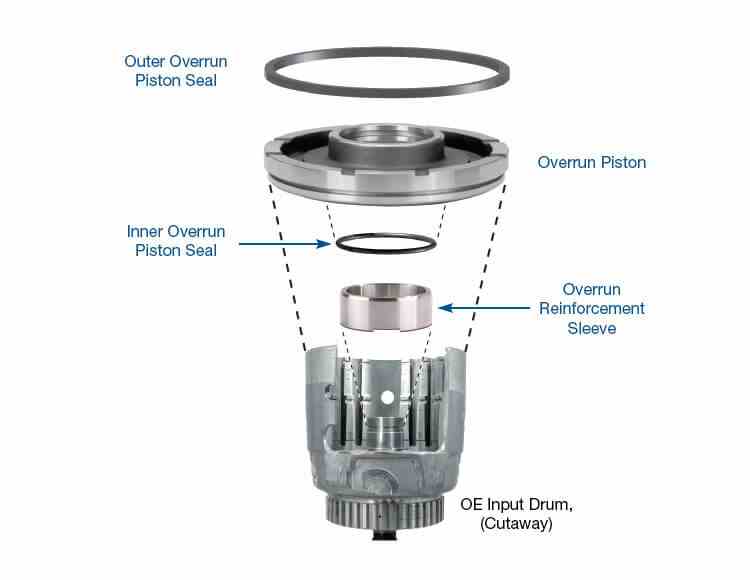 Sonnax Kit Piston Overrun Reforzado 4L60E 4L65E 4L70E TH700