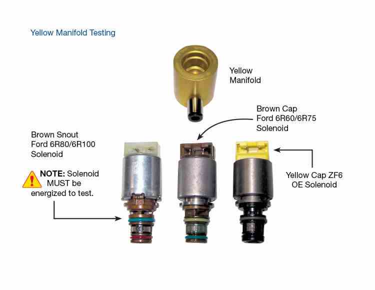 Sonnax Manifold Kit Probador Solenoides 6R100 6R60 6R75 6R80 ZF6HP19 ZF6HP21 ZF6HP26 ZF6HP28 ZF6HP32