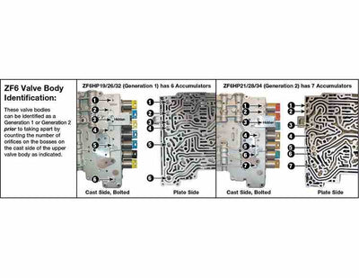 Sonnax Kit Pistones Acumuladores [7] 6F35 6R100 6R140 6R60 6R75 6R80 845RE ZF6HP19/34 ZF8HP45/70