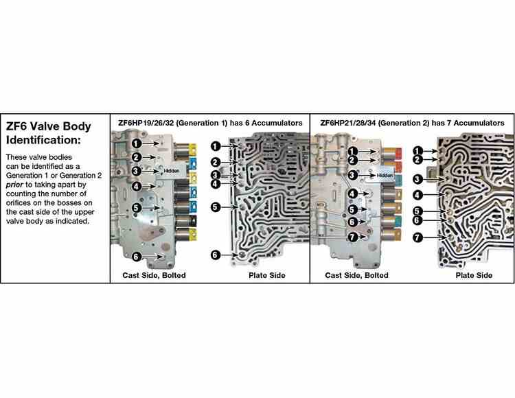 Sonnax Kit Pistones Acumuladores [7] 6F35 6R100 6R140 6R60 6R75 6R80 845RE ZF6HP19/34 ZF8HP45/70