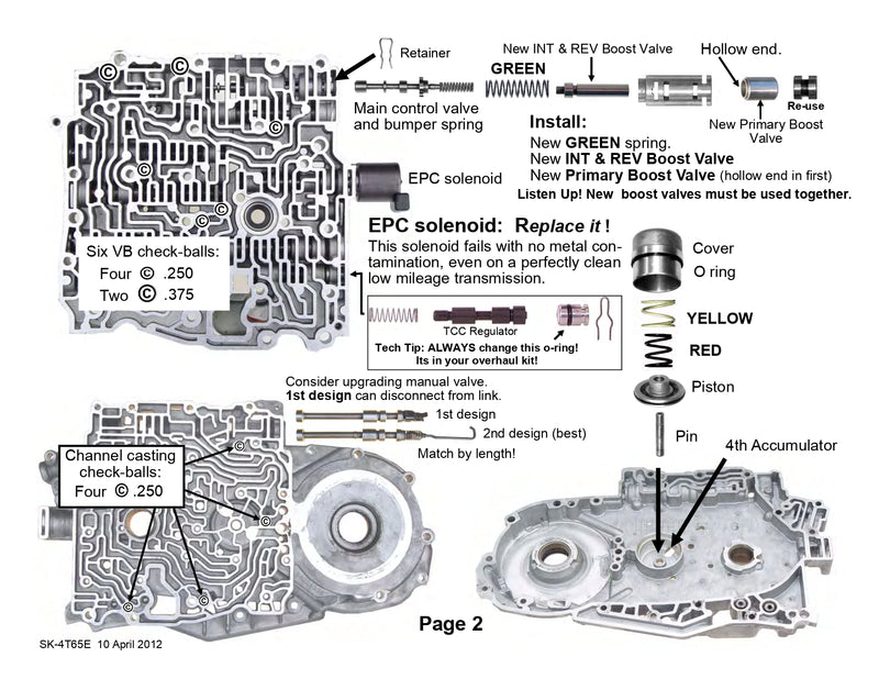 Transgo Shift Kit 4T65E