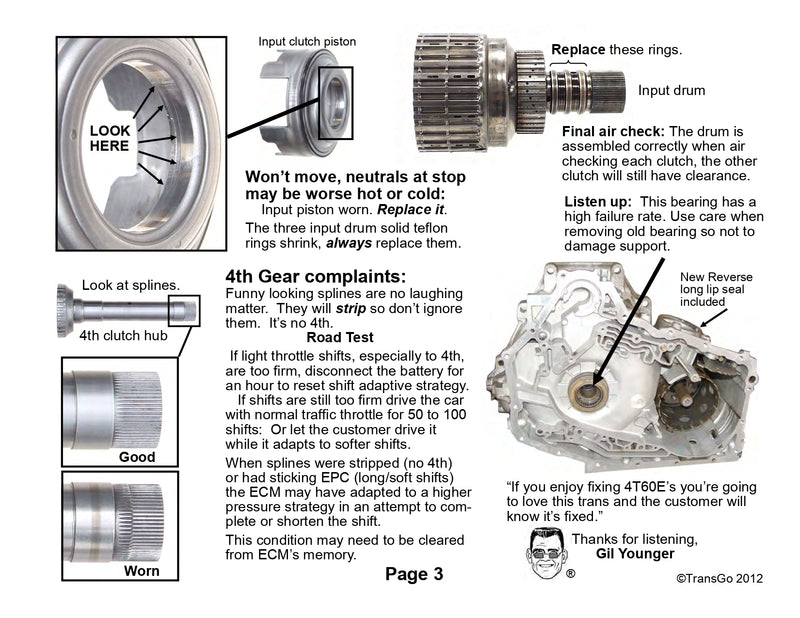 Transgo Shift Kit 4T65E
