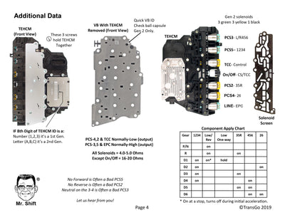 Shift Kit Transgo Gen 2 2013/17 6T30 6T40 6T45 6T50