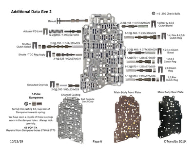 Shift Kit Transgo Gen 2 2013/17 6T30 6T40 6T45 6T50