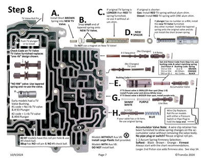 Transgo Shift Kit TH700 4L60 1982/93