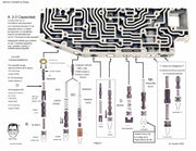 Shift Kit Transgo AOD