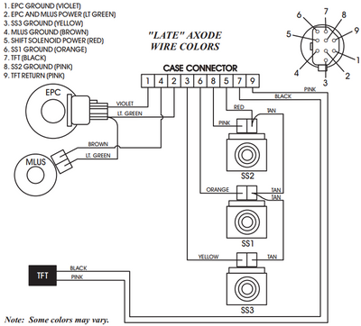 Arnes Interno 1993/03 AX4N 4F50N AXODE AX4S