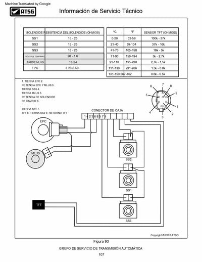 Solenoide Lock Up TCC Modulado Azul 1997/UP AXODE AX4S AX4N