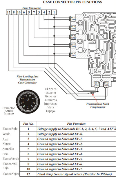 Arnes Cable Externo Hembra 10 Pin 190 CM 01M