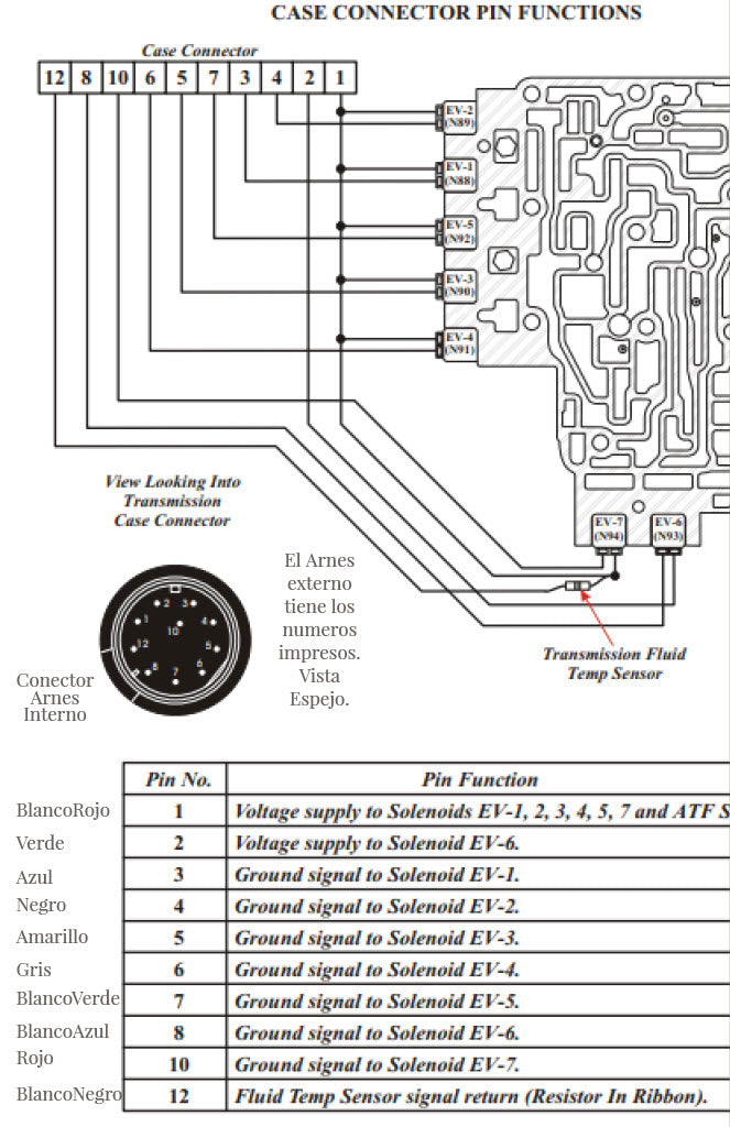 Arnes Cable Externo Hembra 10 Pin 190 CM 01M