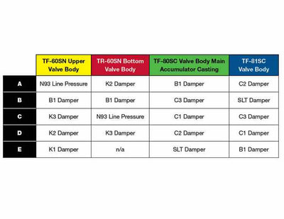 Sonnax Kit Piston Acumulador 09D TR60SN 09G TF-60SN TF-80SC AF21 TF-81SC 