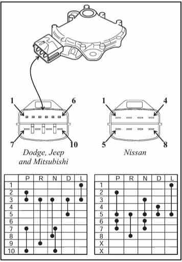 Switch Parking Neutral Conector Recto Dodge Jeep Mitsubishi JF011E RE0F10A