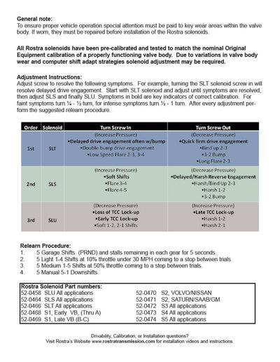 Juego De Solenoides Lineales [3] Cubren Todos Los Modelos de cuerpo valvulas AW55-50SN AW55-51SN