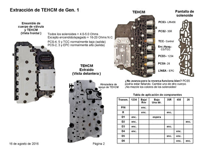 Shift Kit TransGo 2007/12 Gen 1 6T30 6T40 6T45