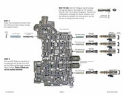 Transgo Shift Kit 2015/UP 8L45 8L90