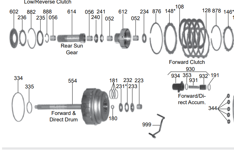 Kit de Bujes Flecha Larga .873 pulgadas AW55-50SN 
